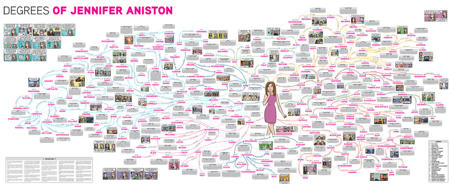 Degrees of Jennifer Aniston Map